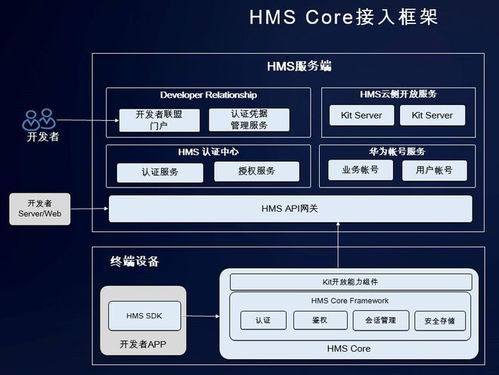 華為開發(fā)者大會 HMS安全與隱私分論壇——打好信息安全的第一道防線，構(gòu)筑可信的軟件開發(fā)生態(tài)