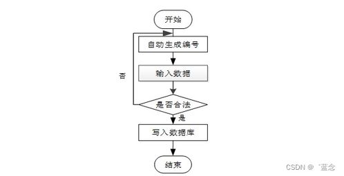 基于SpringBoot的陸生野生動物疫源疫病監(jiān)測防控與肝癌血漿microRNA標志物檢測報告系統(tǒng)設(shè)計與實現(xiàn)