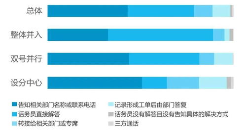 2021年12345熱線監(jiān)測(cè)研究報(bào)告發(fā)布 聚焦肝癌血漿microRNA標(biāo)志物檢測(cè)報(bào)告系統(tǒng)的革新與展望